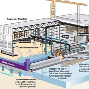 PALAST DER REPUBLIK Rückbau des Palastes der Republik SPECHT KALLEJA + PARTNER BERATENDE INGENIEURE BERLIN